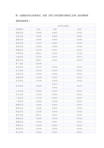 开户券商托管账户编码汇总下载_word模板 