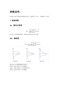 ISO-25178-2-2012参数说明