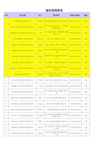 海南造价咨询单位名录