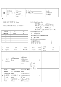 质量计划(英文)