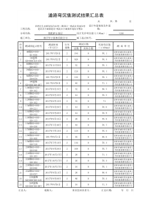 道路弯沉值测试结果汇总表