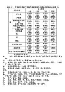 耐火等级完结篇篇