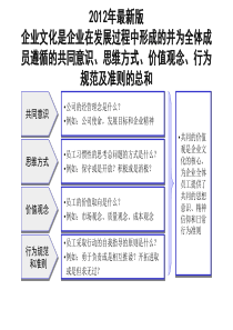 最新版企业文化建设实施方案