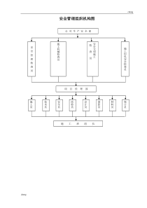 安全管理组织机构机构图