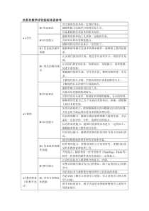 信息化教学评价指标体系参考