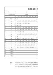 韩语拼音中文拼音读音对照表