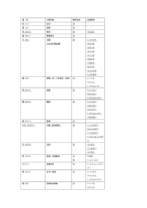 日语常用量词表下载_DOC可编缉