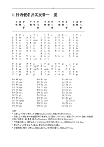 日语基础入门学习