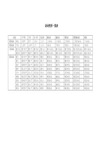 日语动词变形一览表下载_DOC可编缉