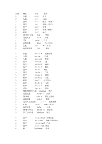 暗黑2-Rune Words 神符之语图文整理版(总共71个)+1.11