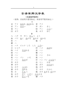 日语汉字对照表下载_DOC可编缉