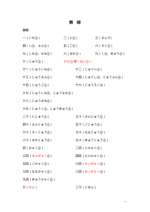 日语数词整理下载_DOC可编缉