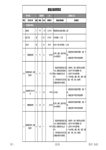 服装店装修预算表