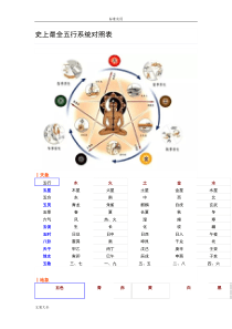 史上最全五行系统对照表