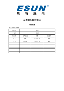 6.2-运维服务能力指标体系