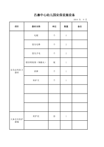 安保器材配备一览表