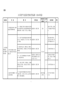 江苏省平安医院考核评价标准(2016年版)