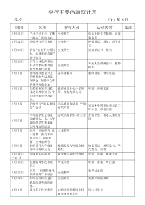 学校主要活动统计表