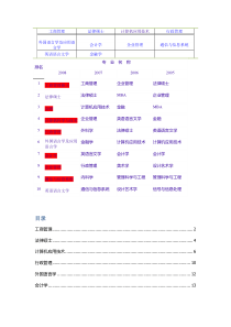 考研十大热门专业深度分析