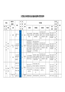 风险辨识管控清单