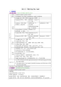 Unit2Workingtheland语言要点学案(新人教版必修4)