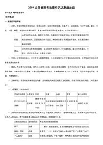 2019年高考地理知识点总结材料(全)