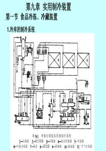 第九章-实用制冷装置