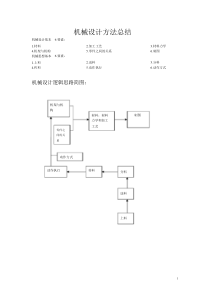 非标机械设计总结