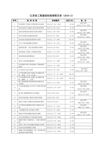 江苏省工程建设标准规程目录(2019.3)