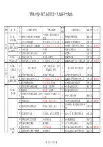 高中物理必做实验目录及器材