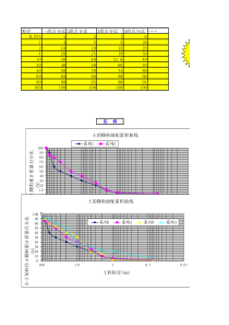 级配曲线绘制