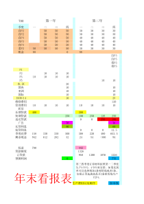 沙盘数据excel表格最终方案