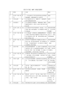 《好久不见》分镜头脚本