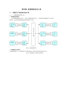 生产管理咨询工具