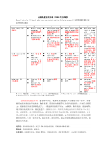 儿科危重症评分表