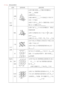 高中化学选修三几种典型晶体晶胞结构模型总结