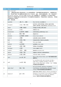 刘洪波第一二三类考点词-+-汇总(538个)