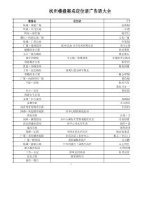 杭州楼盘案名定位语广告语大全