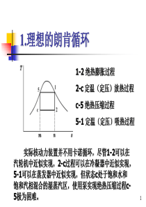 理想朗肯循环ppt课件