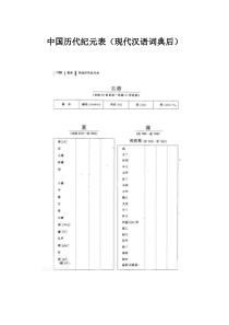 中国历代纪元表(现代汉语词典后)