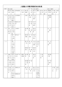 人教版小学数学教材知识体系