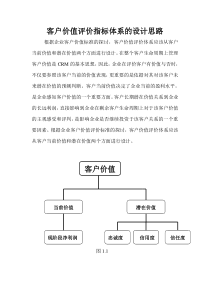 客户价值评价指标体系的设计思路