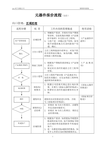 电力公司做咨询，以下是销售科的部份流程