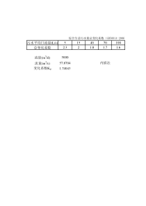 污水变化系数计算