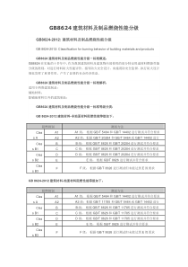 (完整版)GB8624建筑材料及制品燃烧性能分级