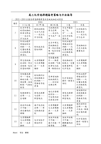 2020年高考化学选择题答题方法和知识点总结