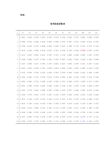 复利现值系数表