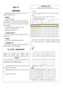 高中政治期末试卷及考试成绩分析报告