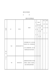 消防安全评估检查记录