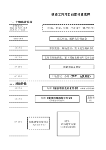 建筑工程项目前期报建流程图解详细版